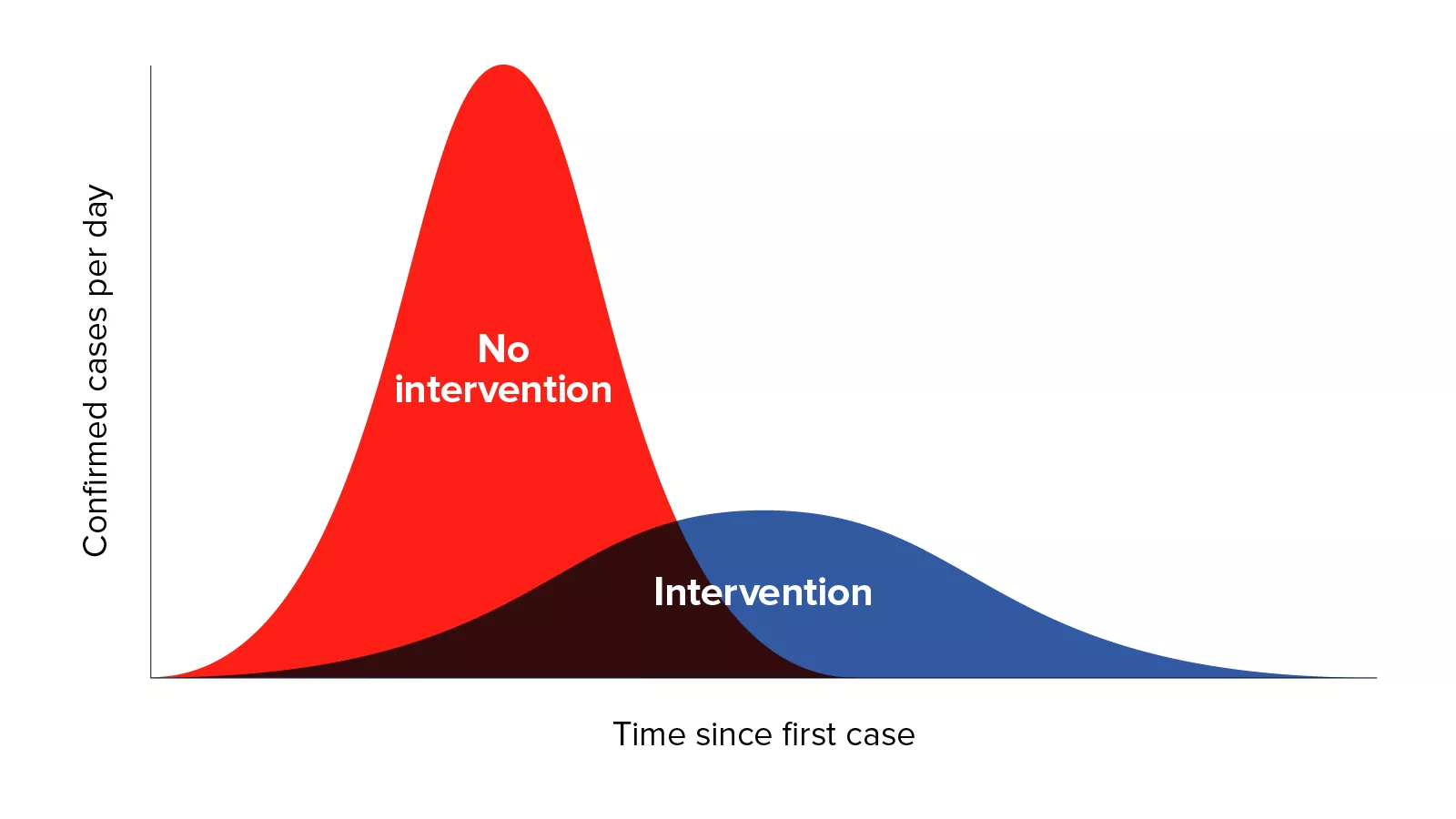 /static/zD4L5/coronavirus-curve-chart-2.png?d=3cd0c6547&m=zD4L5